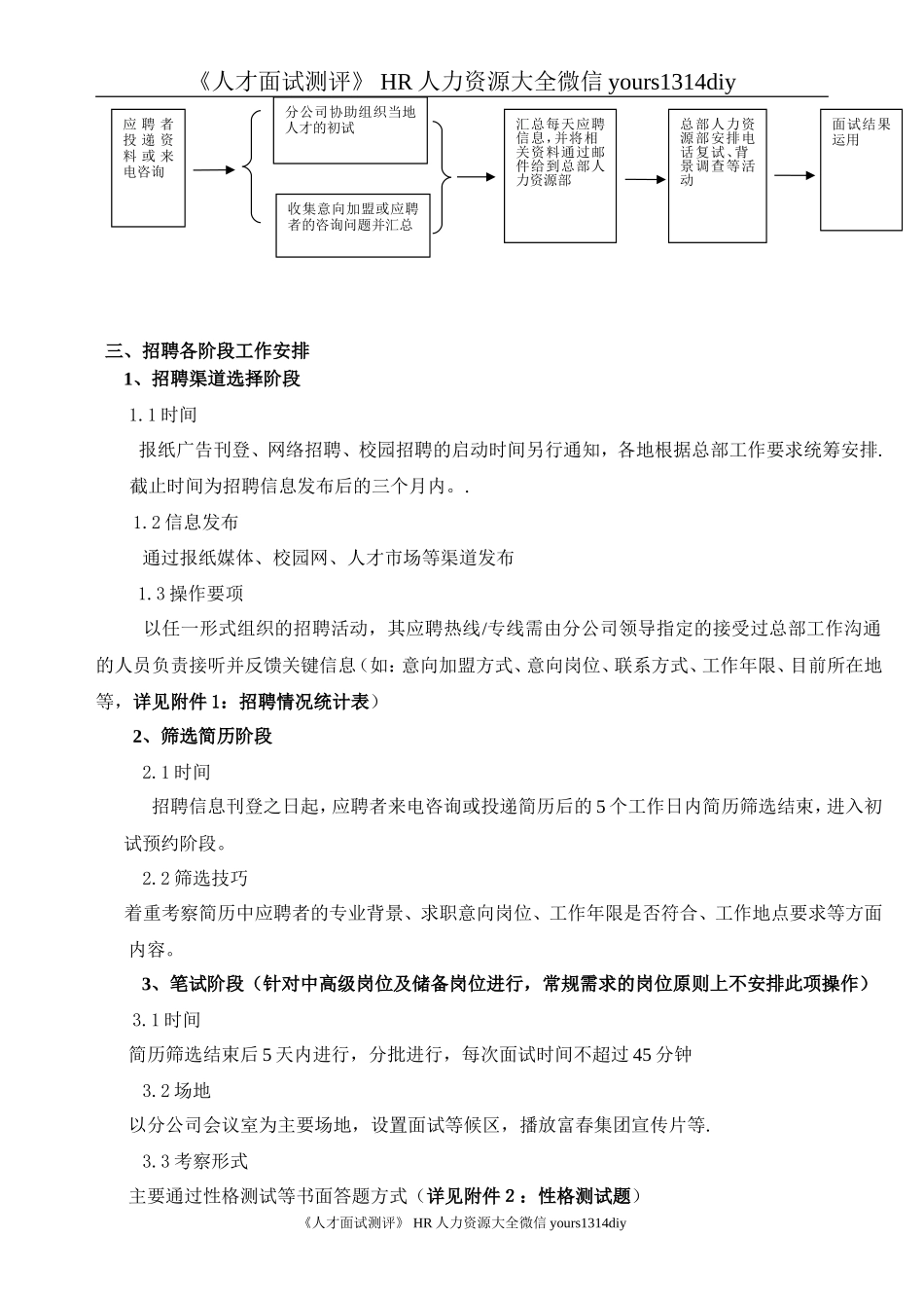 【制度流程】福建富春通信集团-分公司招聘指导手册-18页_第3页