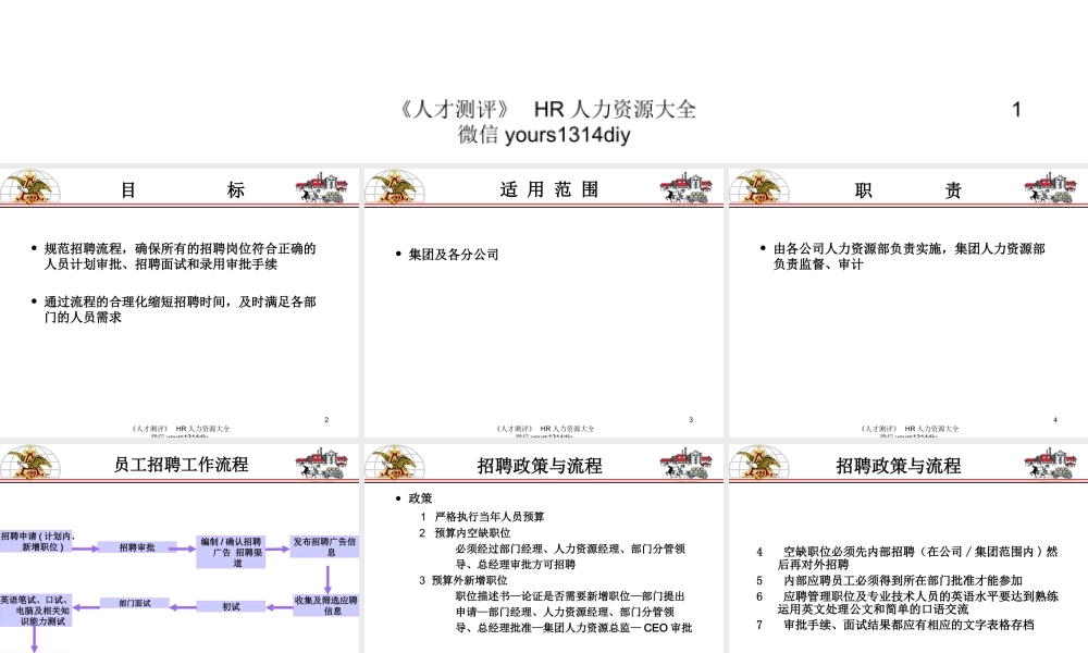 【制度流程】哈啤集团-招聘政策与流程-19页