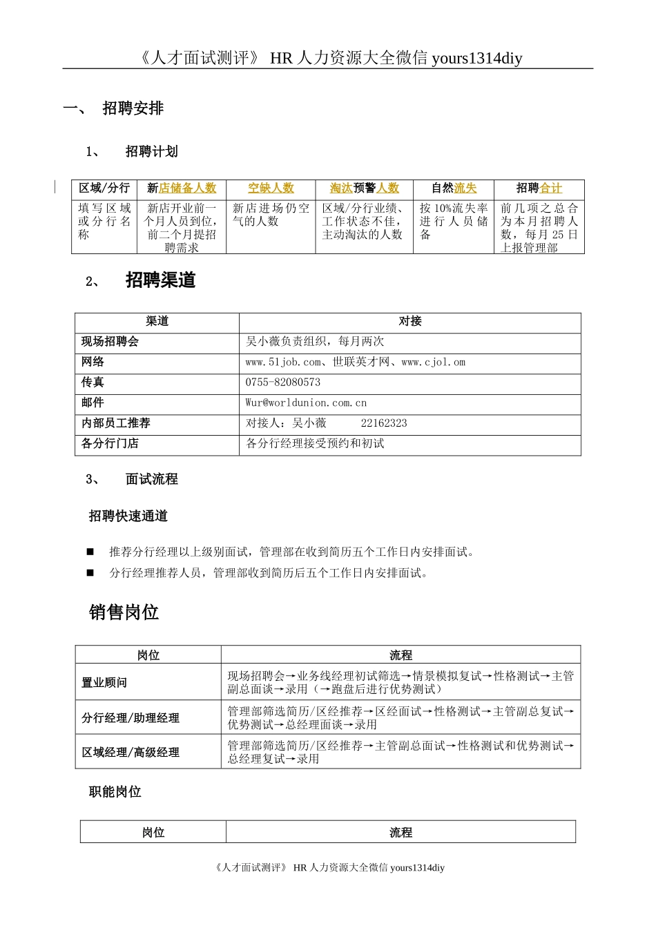【制度流程】世联地产-经纪事业部招聘手册-18页_第3页