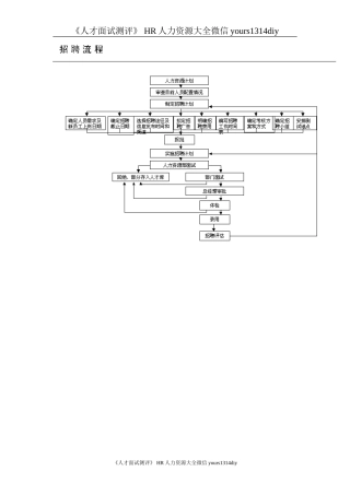 【制度流程】招聘流程