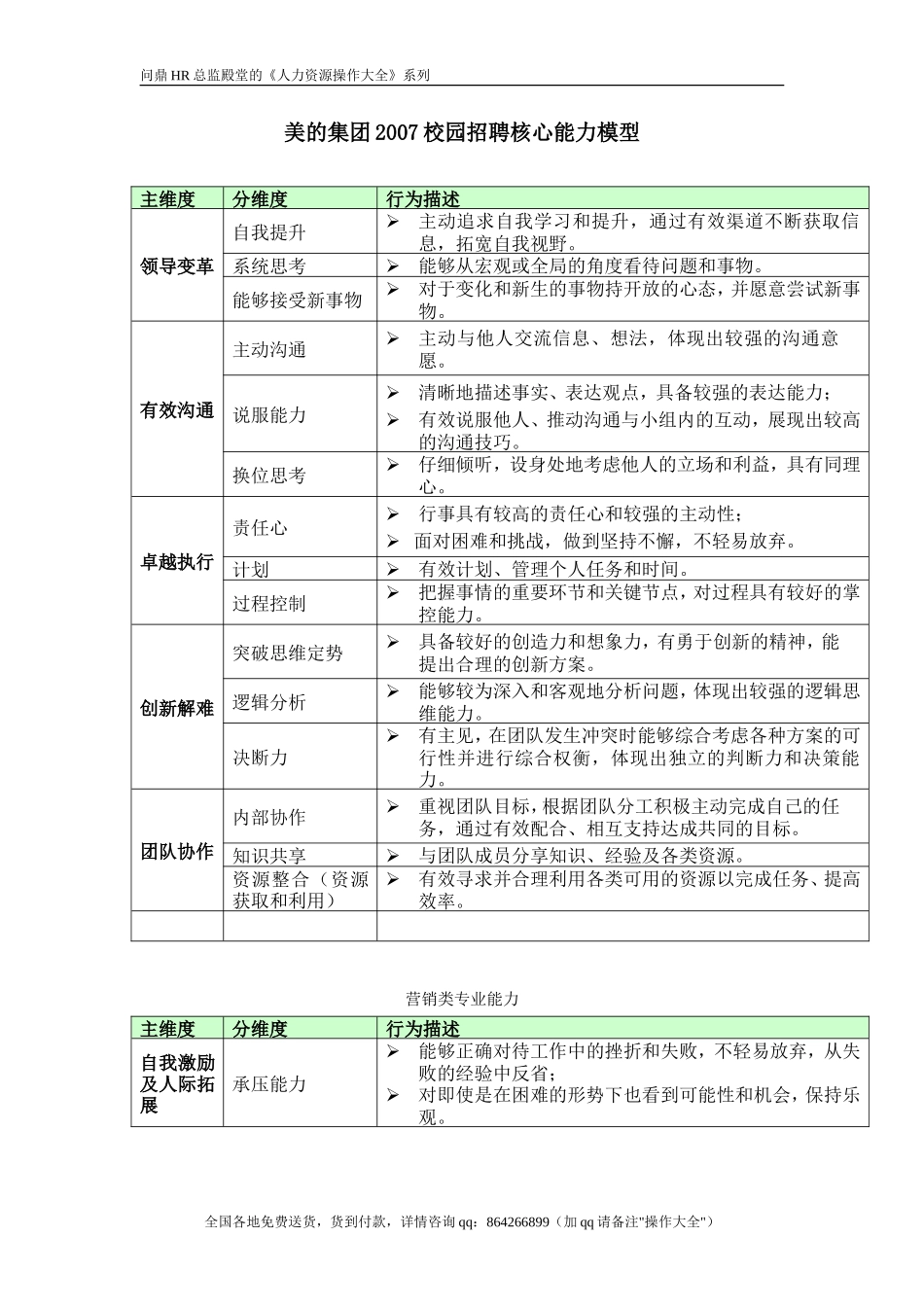 美的集团2007校园招聘核心能力模型_第1页