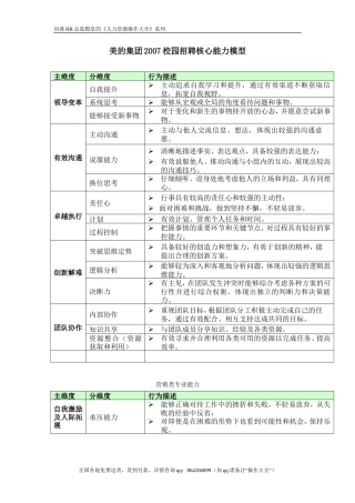 美的集团2007校园招聘核心能力模型