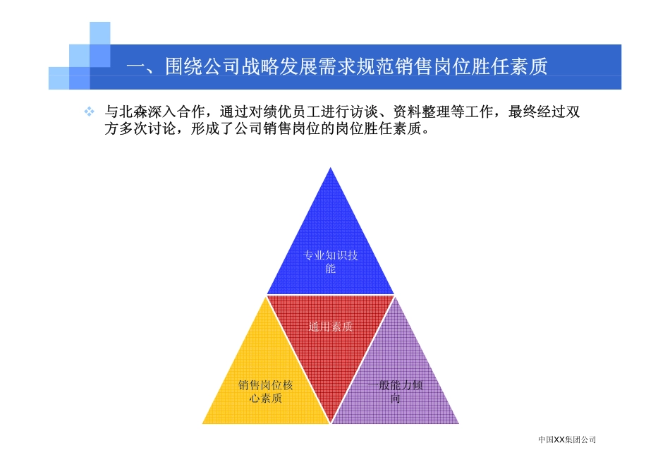 中国XX集团公司招聘评估内部培训_第3页