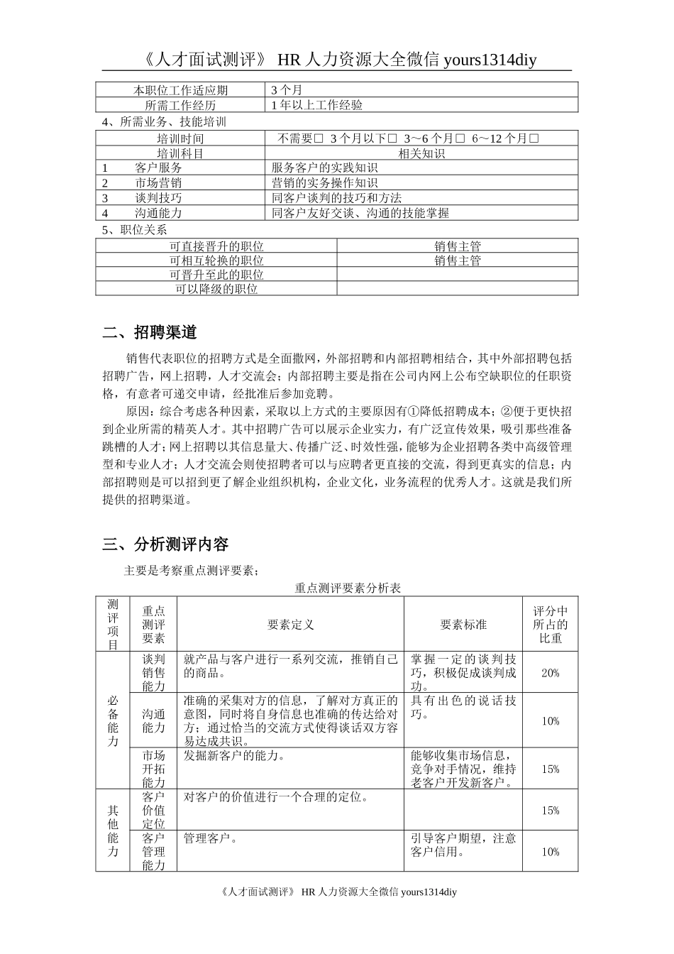【实例】X科技公司销售代表招聘方案-8页_第3页
