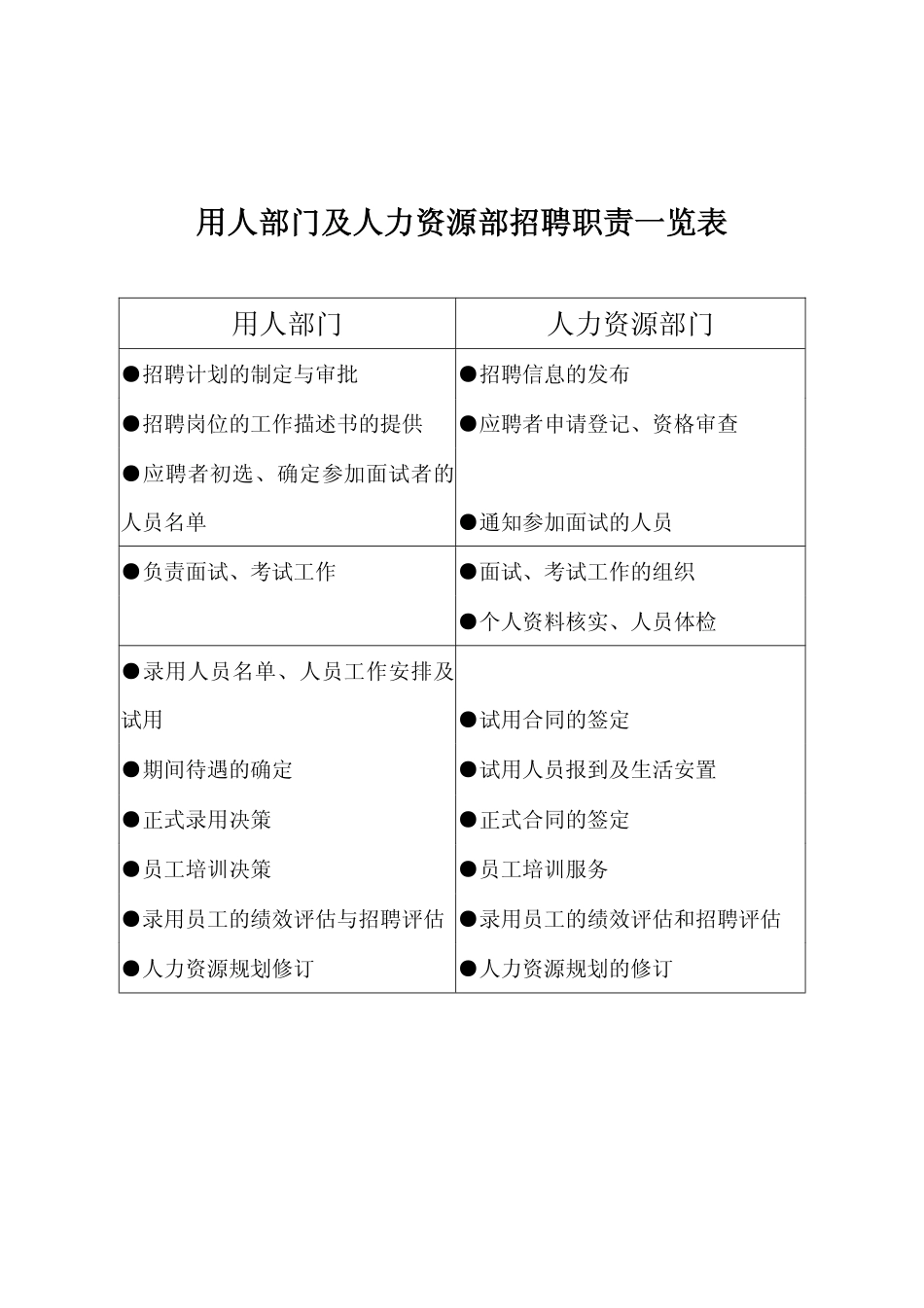 【实例】江苏九鼎集团-招聘工作程序-31页_第2页