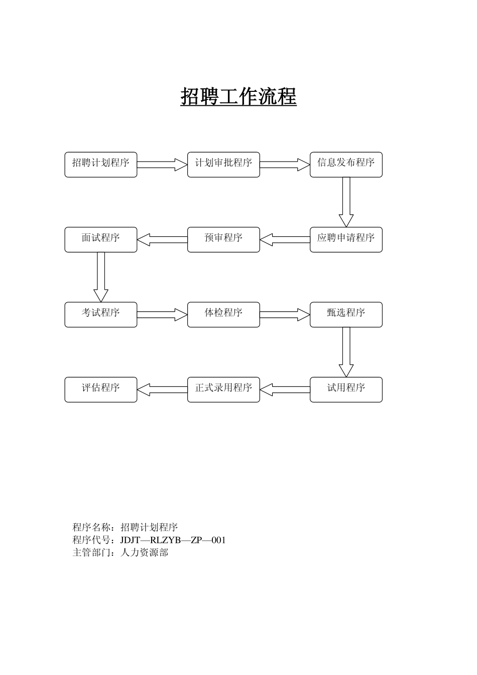 【实例】江苏九鼎集团-招聘工作程序-31页_第3页