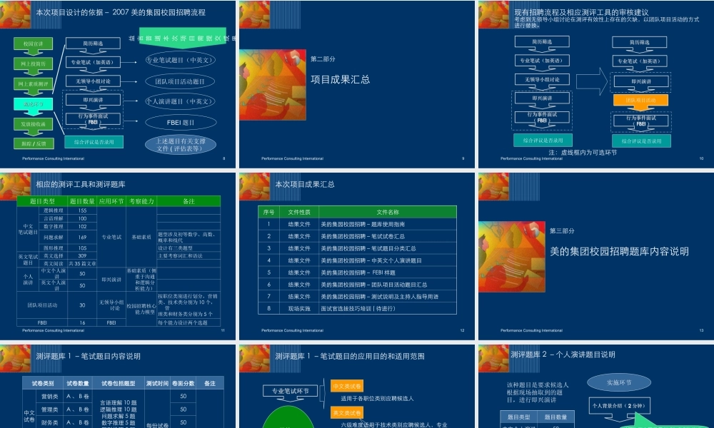 【实例】美的集团校园招聘测评项目-汇报稿（广州益言普道）-34页
