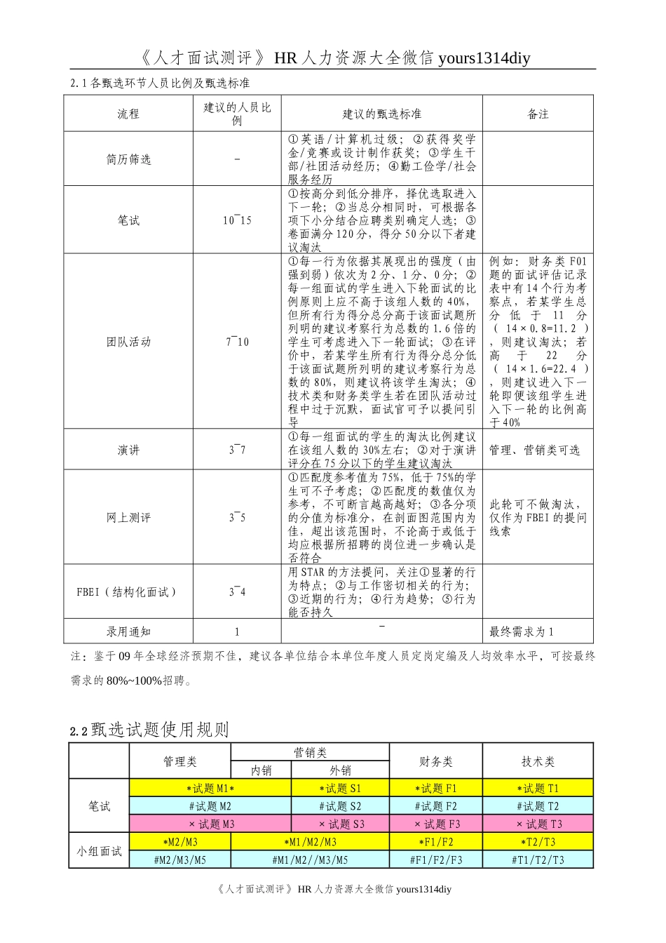 【实例】美的集团-校园招聘实施手册-30页_第3页