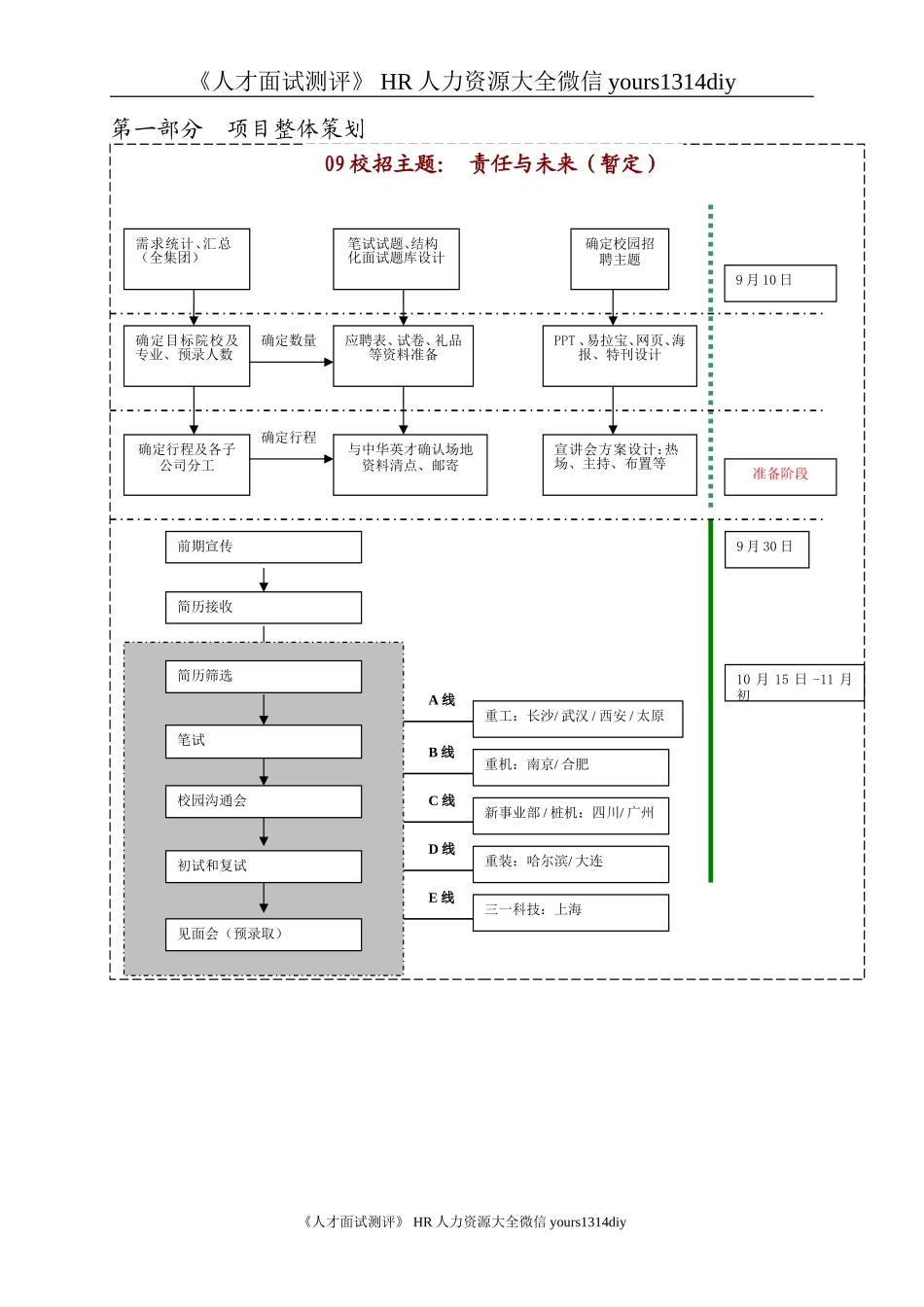 【实例】三一重工集团-校园招聘策划方案-12页_第2页