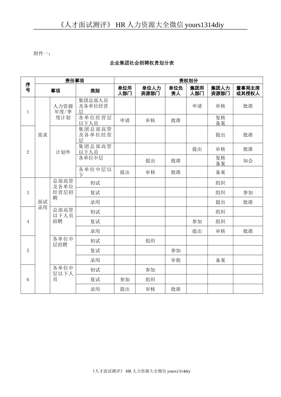 【实例】五强企业集团-社会招聘管理理规定 8页_第3页