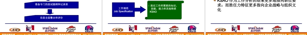 KFC内部招聘技巧培训教材