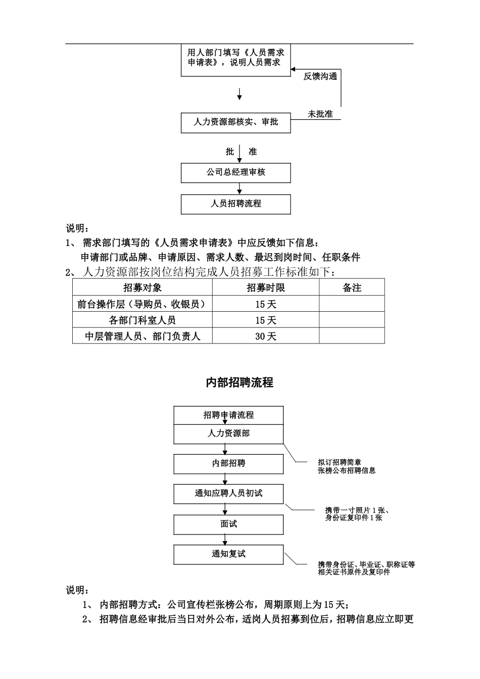 内部招聘工作管理办法_第2页