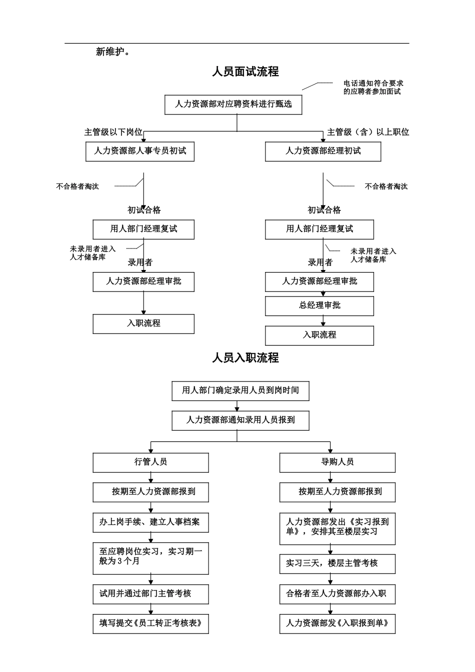 内部招聘工作管理办法_第3页