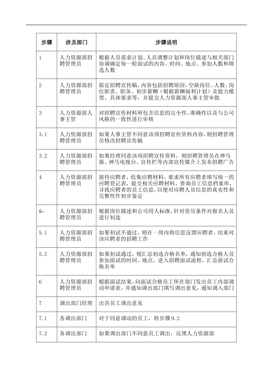 内部招聘管理制度_第3页