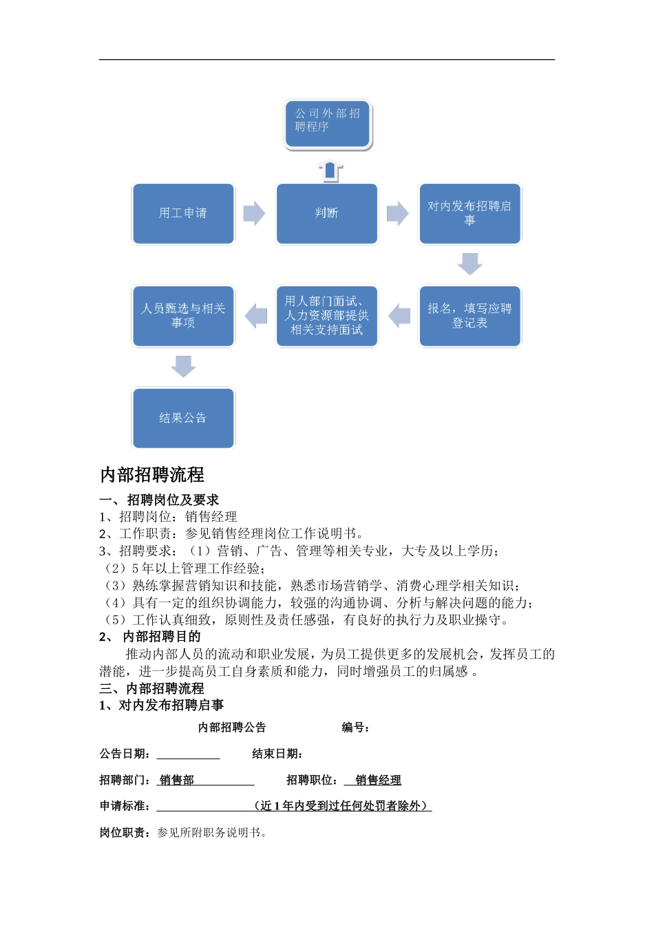 内部招聘流程_第1页