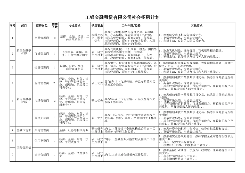 社会招聘计划_第1页