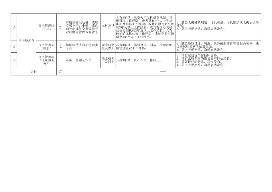 社会招聘计划_第2页