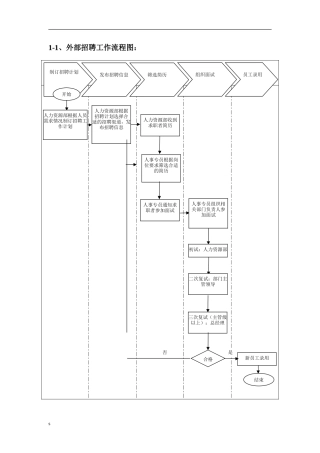 外部招聘工作流程图