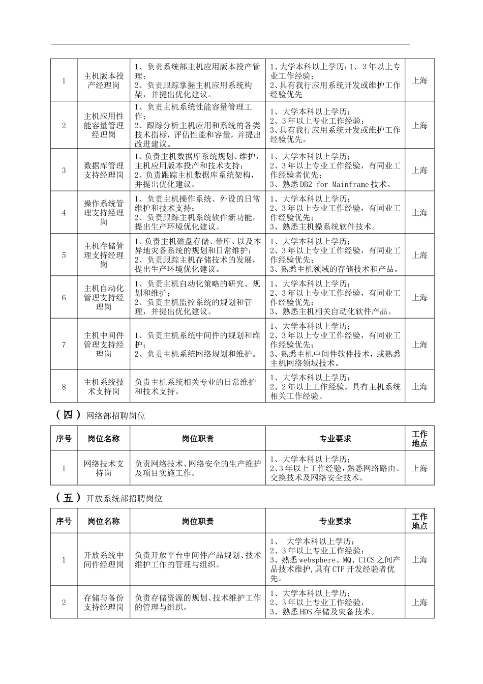 中国工商银行数据中心(上海)社会招聘岗位及要求_第2页