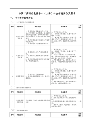 中国工商银行数据中心(上海)社会招聘岗位及要求