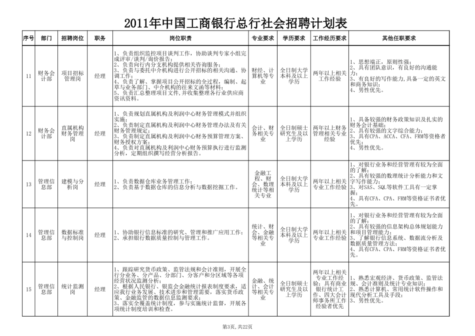 中国工商银行总行社会招聘计划表(1)_第3页