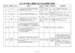 中国工商银行总行社会招聘计划表