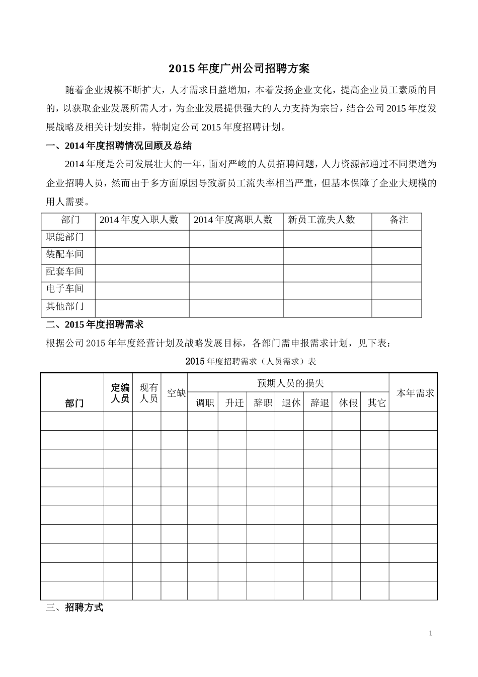 年度公司招聘方案_第1页