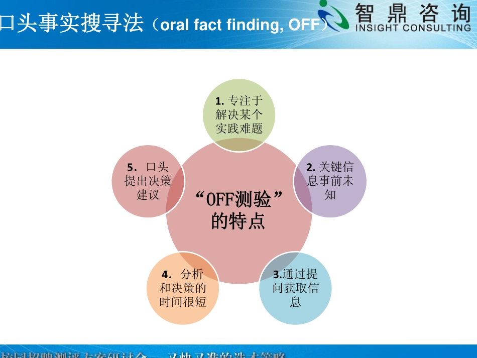 校园招聘深度测评的新方法_第3页