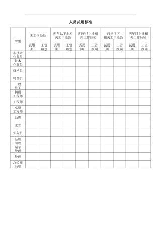 人员试用标准