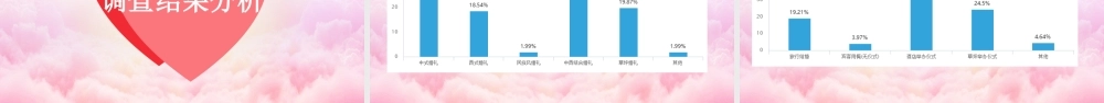 婚恋市场调查