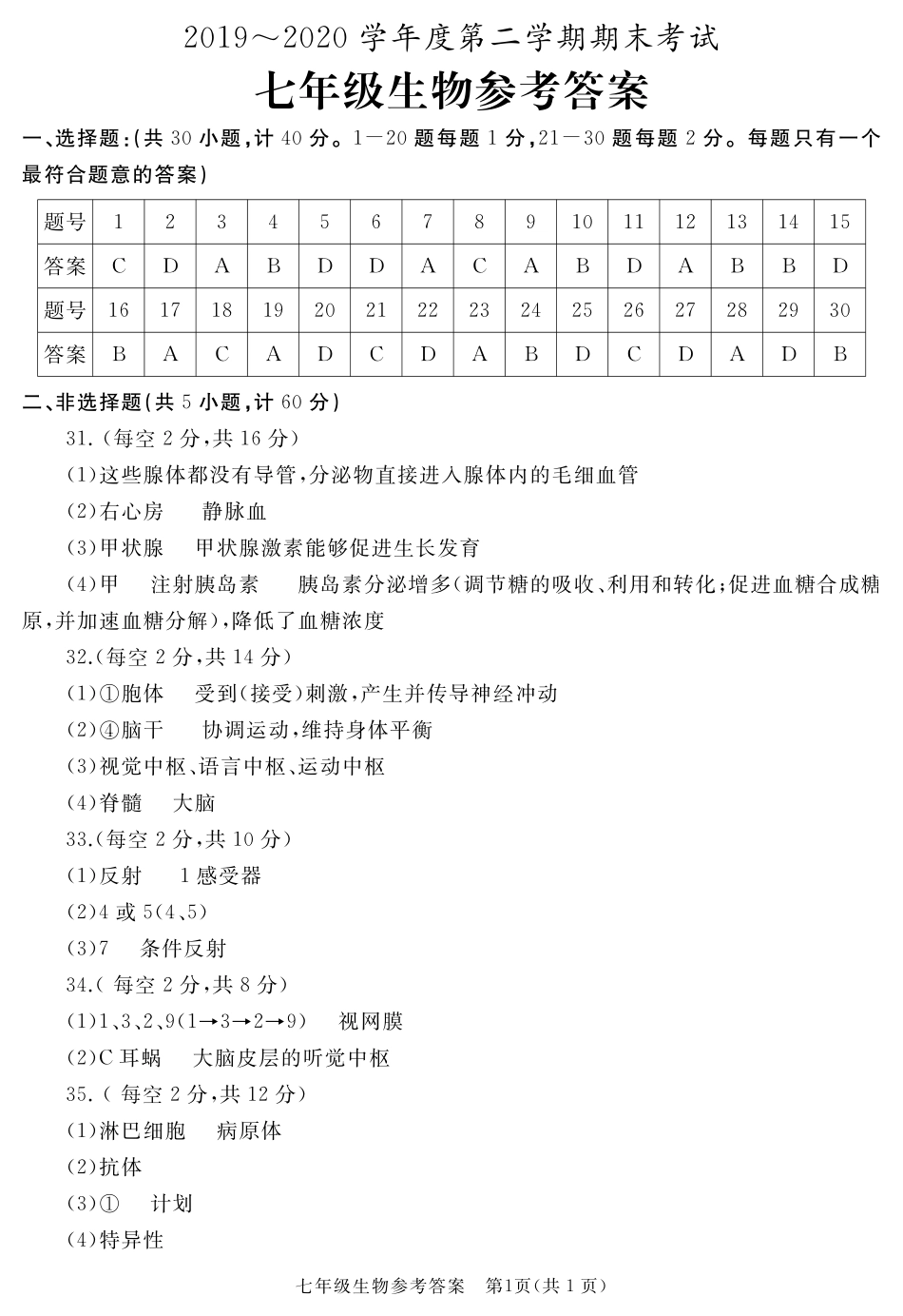 七年级下学期期末考试生物试题答案_第1页