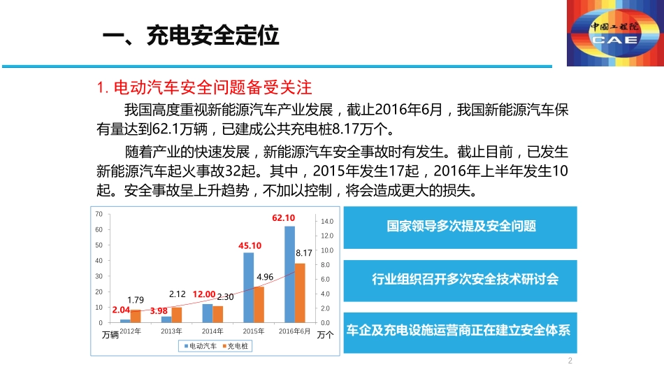 黄其励百人大会演讲资料_第3页