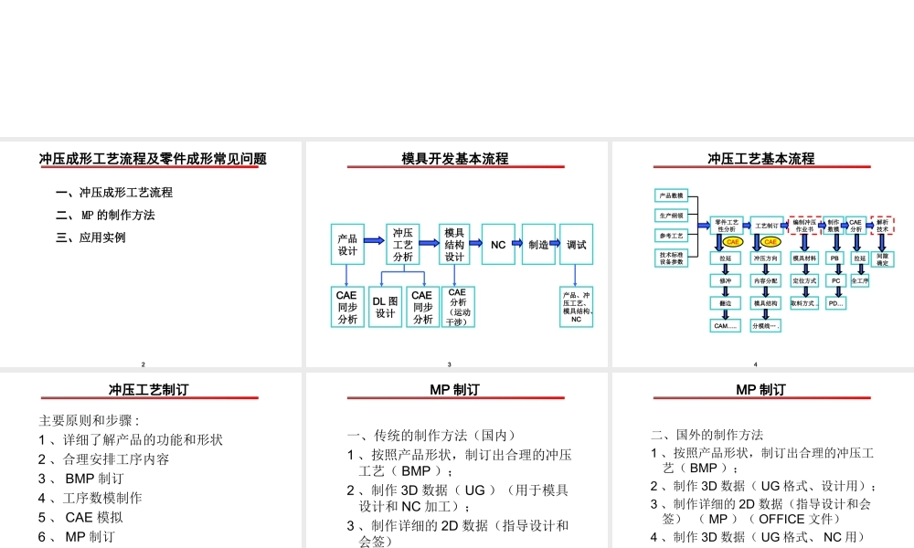 北汽2014年冲压工艺技术培训资料