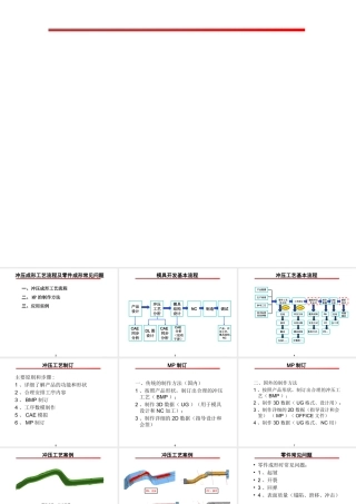北汽2014年冲压工艺技术培训资料