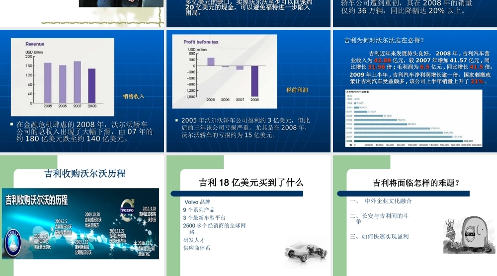 吉利汽车ppt