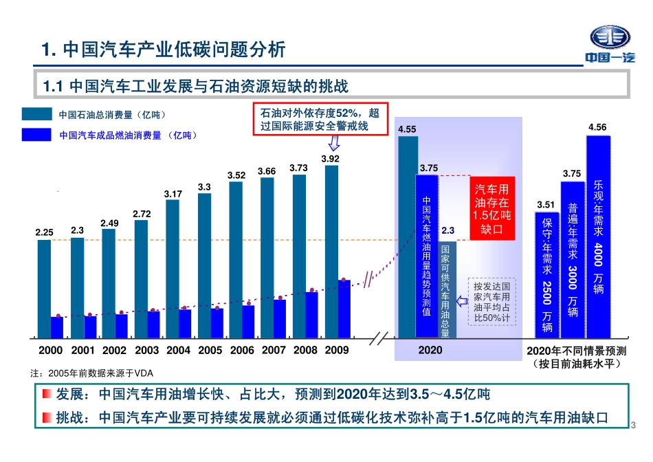 一汽新能源汽车发展战略及技术研发实践_第3页