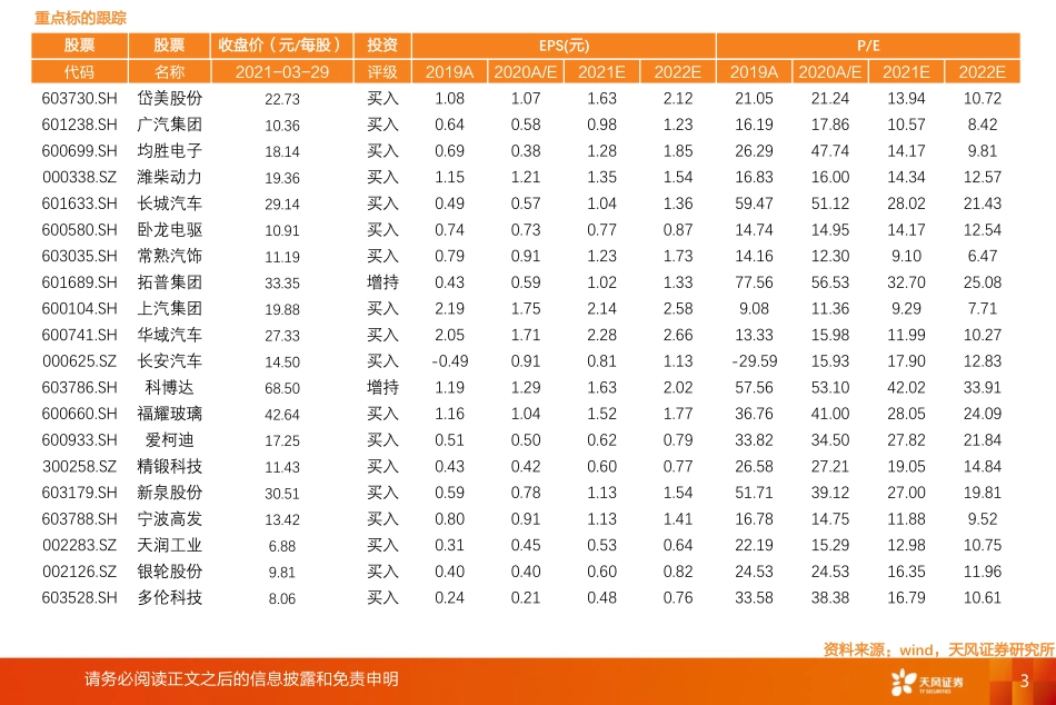 一文看透汽车景气现状_第3页