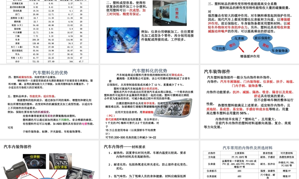 【史上最全】改性工程塑料行业培训教程之塑料在汽车工业中的应用