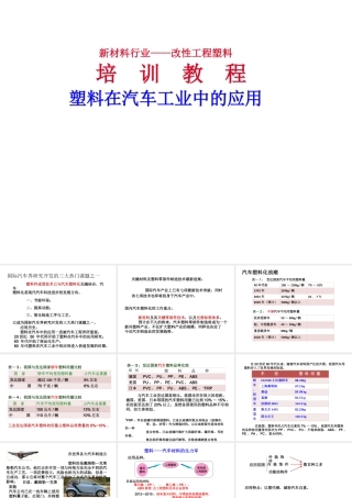 【史上最全】改性工程塑料行业培训教程之塑料在汽车工业中的应用