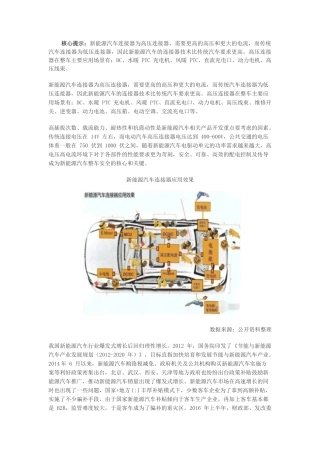2017年中国新能源汽车行业发展趋势分析