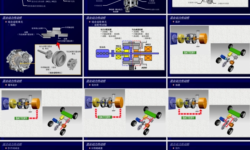混合动力系统(部件)