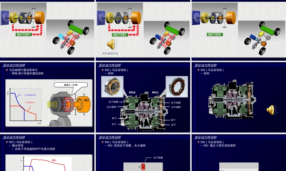 混合动力系统(部件)