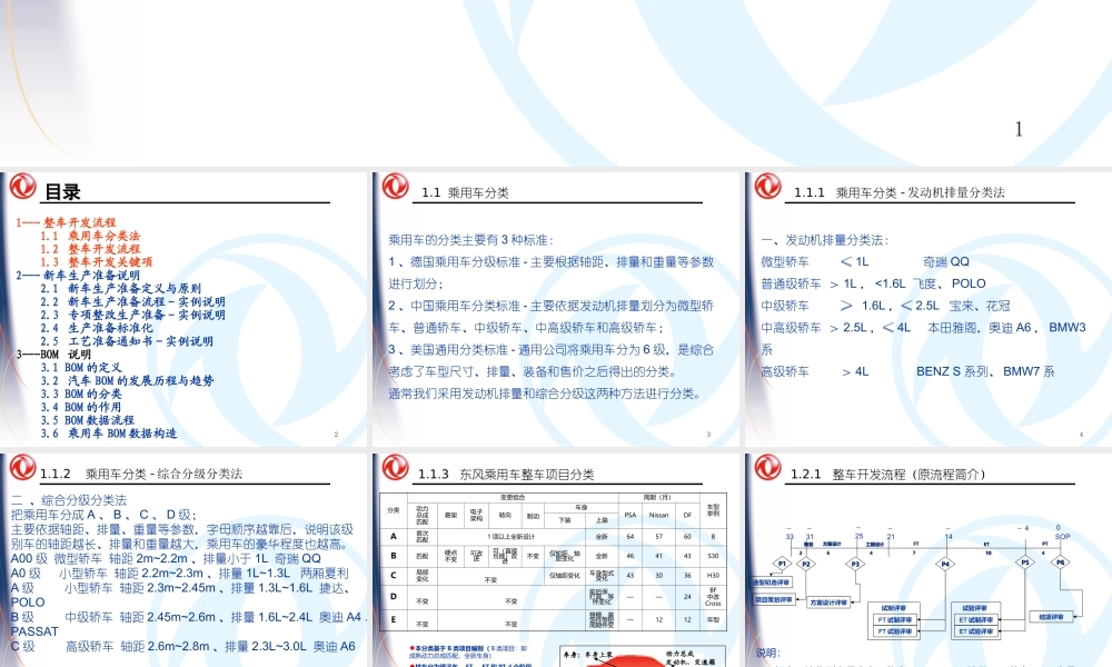 汽车生产准备培训(课程版)