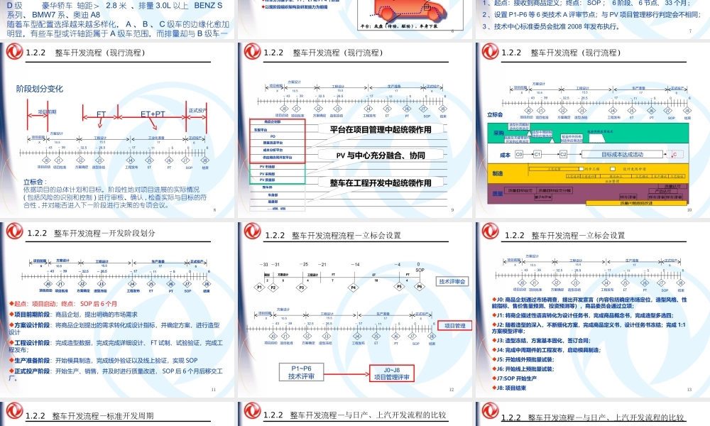汽车生产准备培训(课程版)