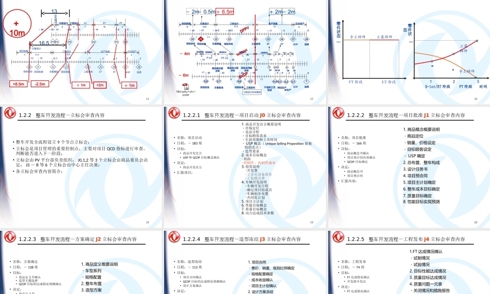汽车生产准备培训(课程版)