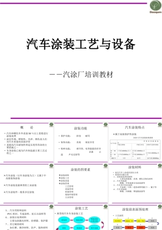 汽车涂装工艺与设备