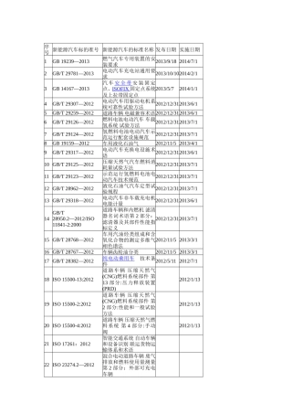 新能源汽车国家标准