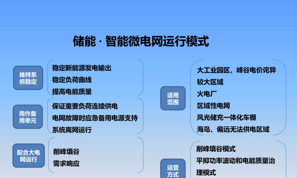 储能微电网解决方案