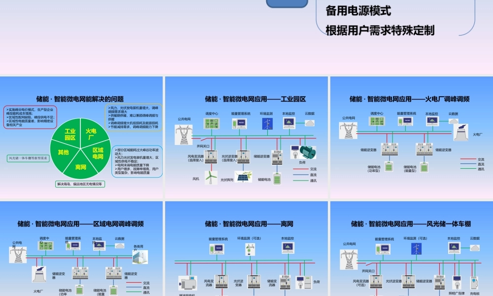 储能微电网解决方案