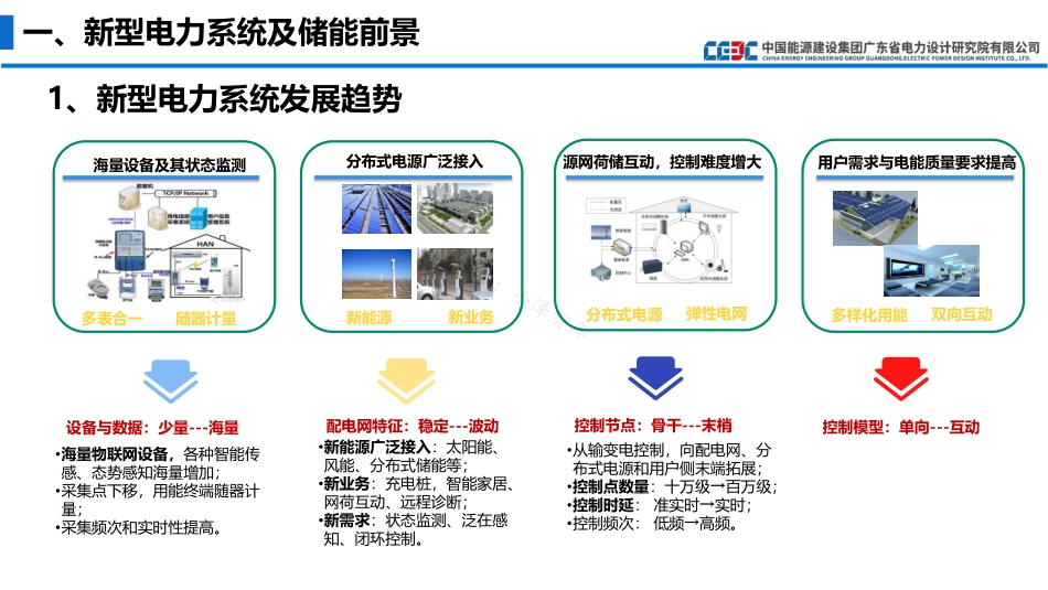 新型电力系统下的用户侧储能应用场景及落地案例_第3页